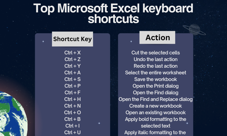 10 Essential Skills for Securing Data Entry Remote Jobs
Data entry remote jobs